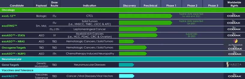 圖表4 當前藥物研發管線.png